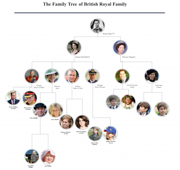 Free Family Tree Tool – The Family Cookbook Project